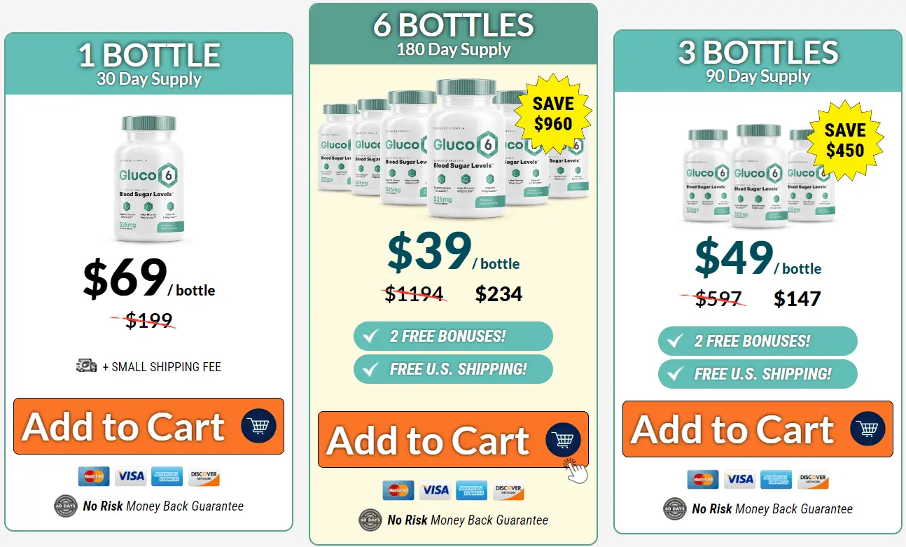 gluco6 -pricing